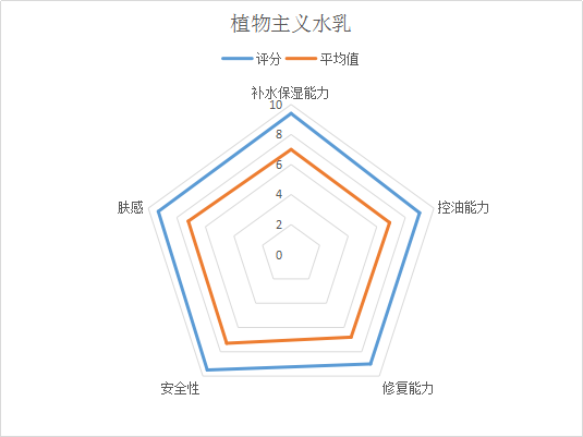 8款热门孕妇护肤品详细测评!这款经典护肤品含孕妇禁忌成分,敏感肌千万不要用!