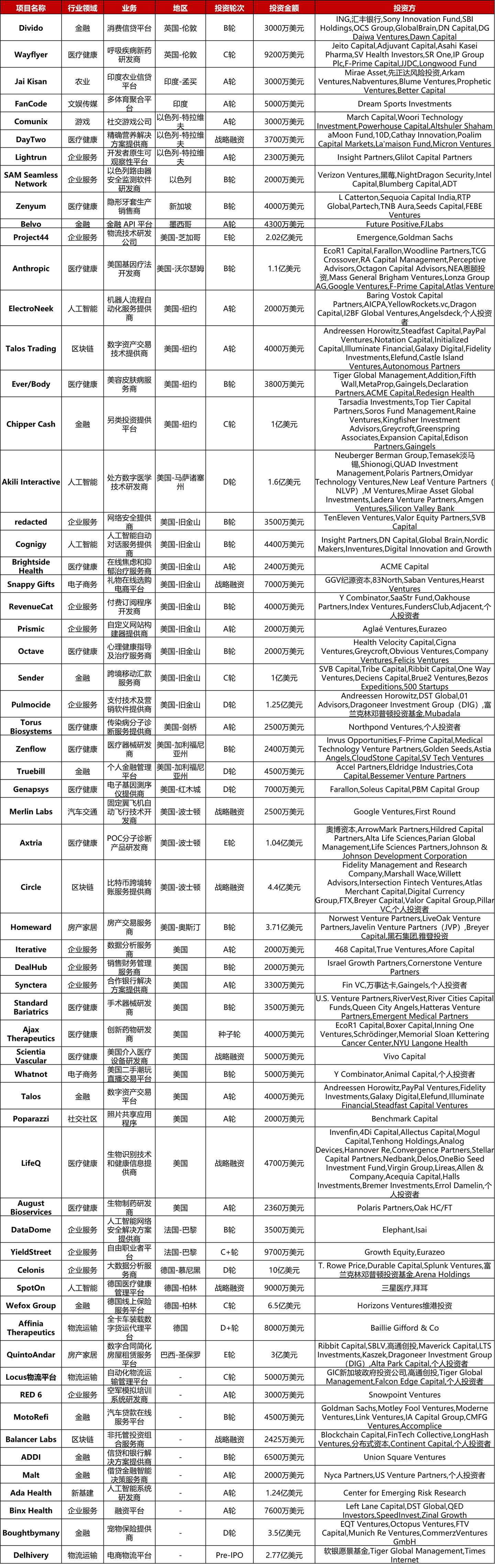 大型投资周报：电商物流公司Delhivery获2.77亿美元Pre-IPO轮融资；大数据公司Celonis获10亿美元D轮融资- 知乎