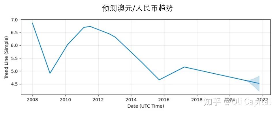 澳元兑人民币汇率走势_澳元兑人民币汇率走势k线图