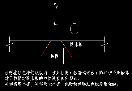 以下1,2是柱帽在無樑底板(防水板)上面的,對於柱帽上反,只要柱帽比