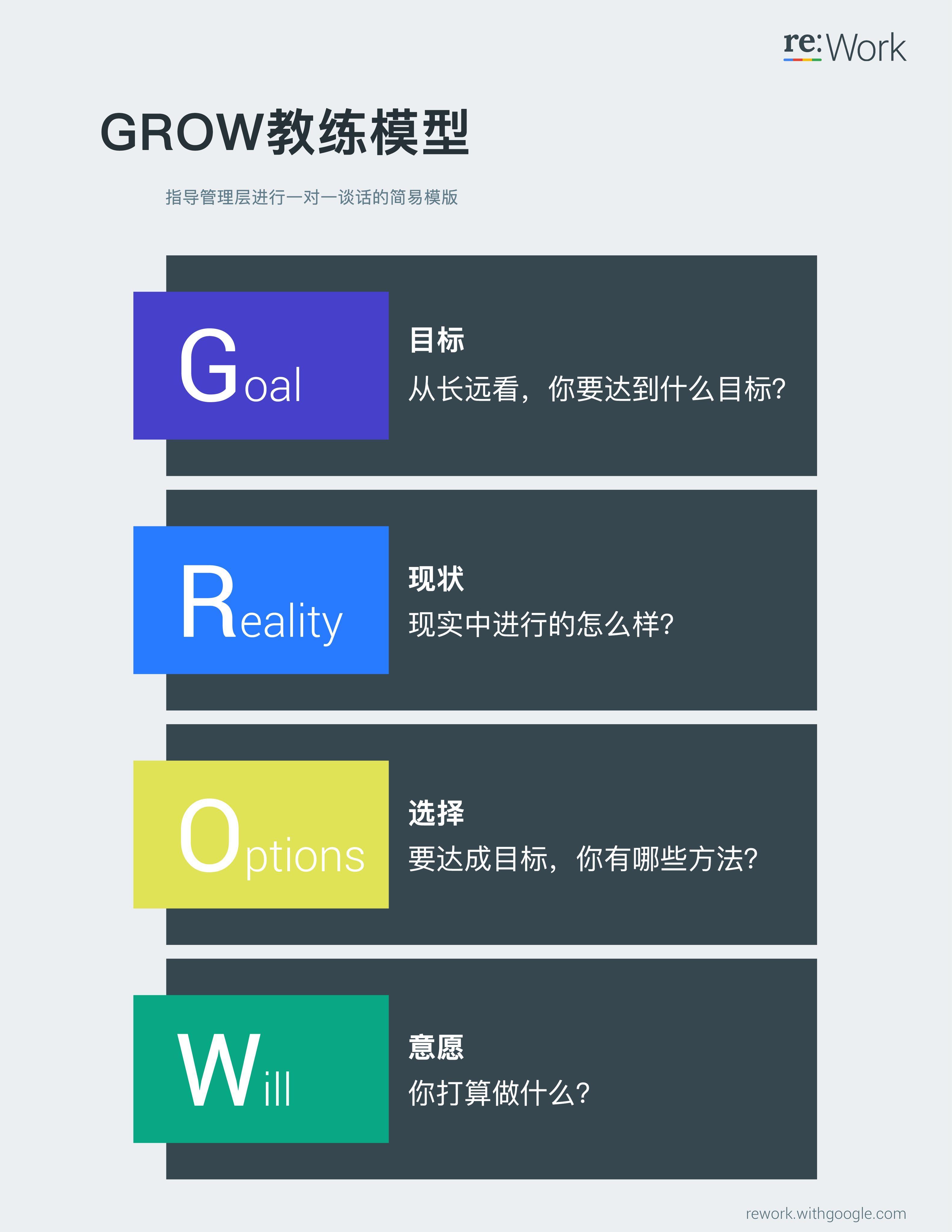 grow模型助你有效去輔導