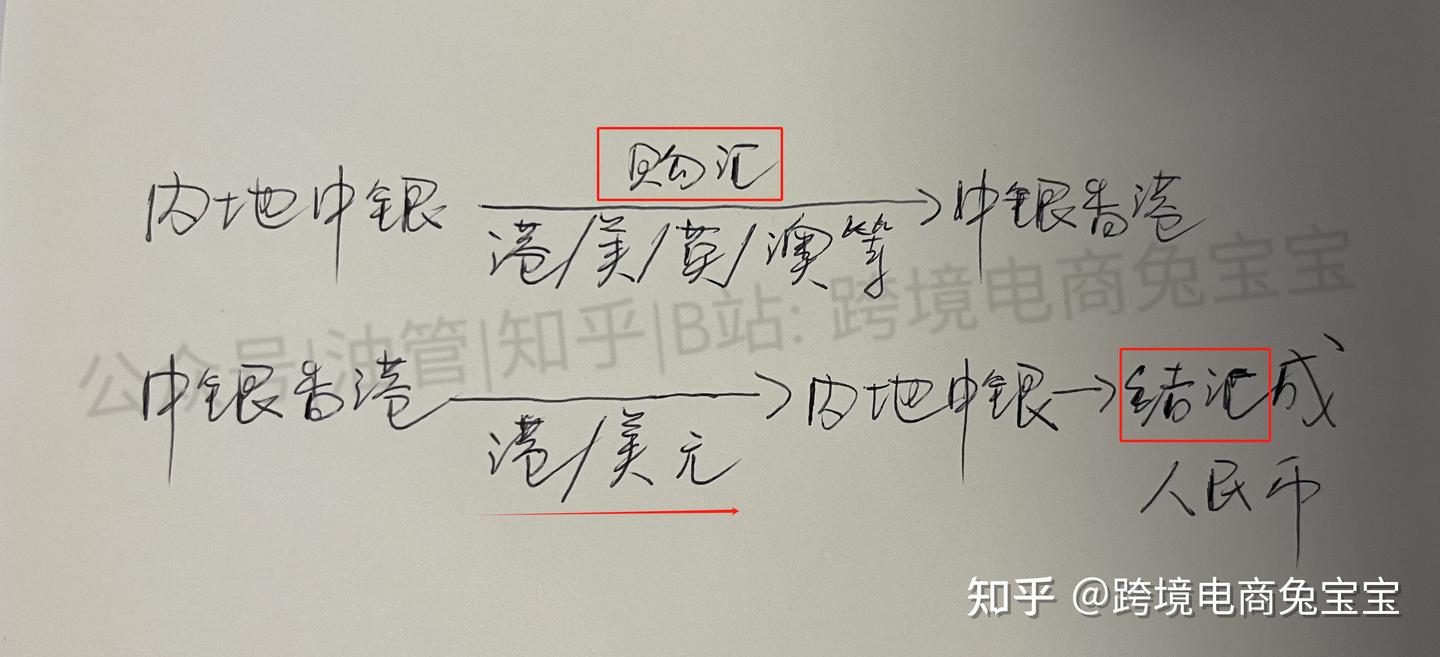 内地中国银行和中银香港互转- 知乎