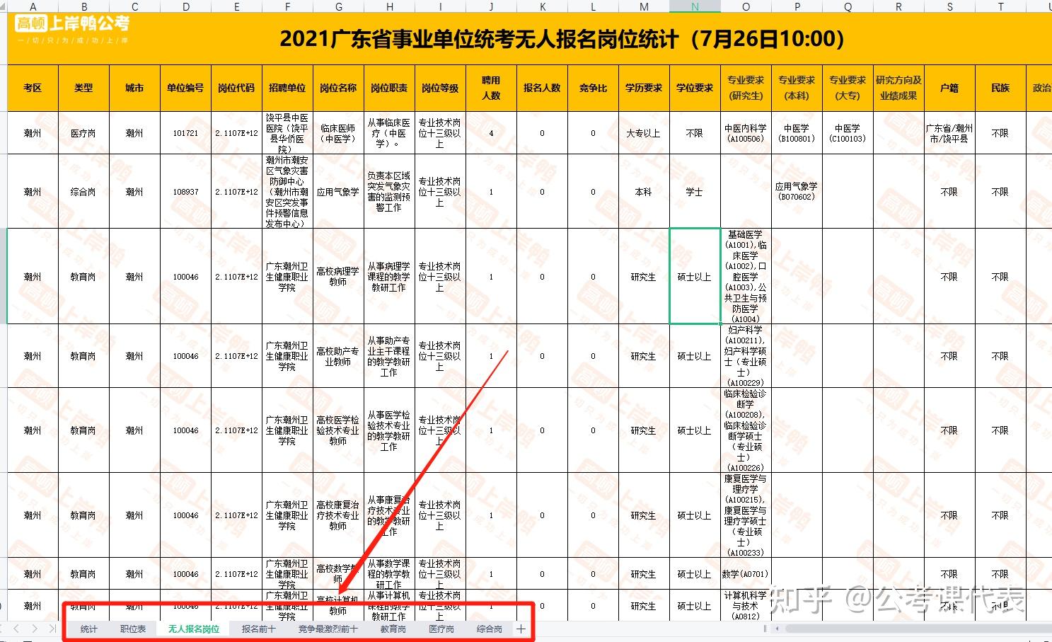 2023广东事业单位统考笔试多少分可以进面？（附历年入面分数） - 知乎