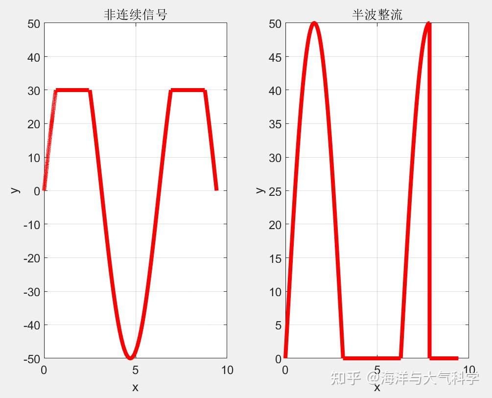 MATLAB matlab