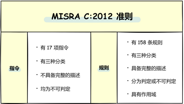 Misra C 2012 Rule 8 4 Violation Object Definition Does Not Have A Visible Prototype