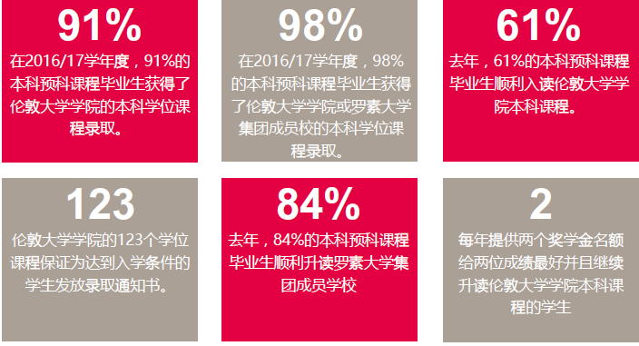 UCL预科的生源水平和素质怎么样?