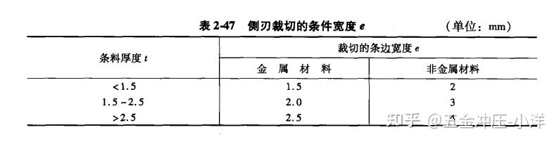 设计连续模时，如何快速确定条料及卷料宽度 ？ 知乎