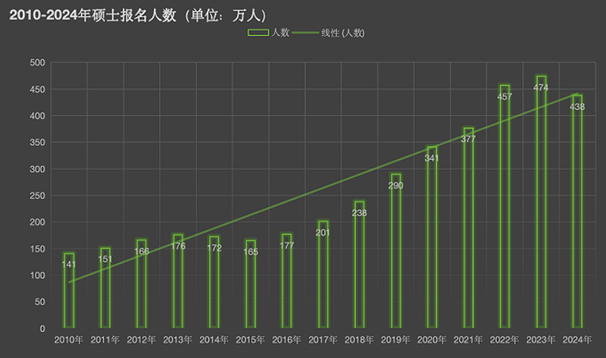 人数统计图图片