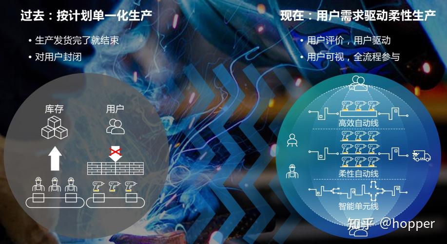 什么是智能制造？国内企业发展“智能制造”的路在哪？ - 知乎