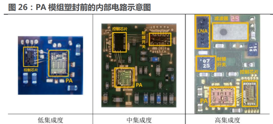 射频前端PA龙头，唯捷创芯：5G 和模组化趋势持续，国产化机遇来临 - 知乎