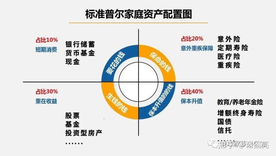 资产配置:对比看看,我们的家庭资产配置,对了吗? - 知乎