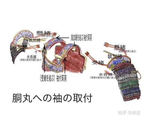 渣翻 日本铠甲 大袖的实际使用考证 知乎