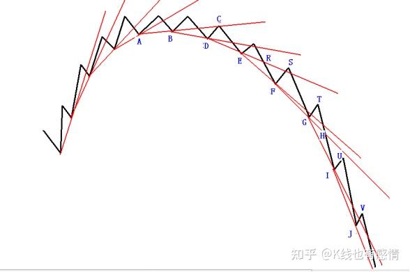 九內徑線壓力線和支撐線