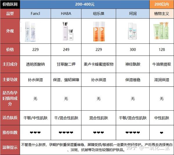 家家健康化妆品_唯品会上的化妆品是正品吗_唯品会的丸美化妆品是正品吗