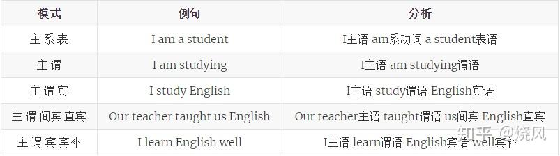 Simpread 英语语法 Md