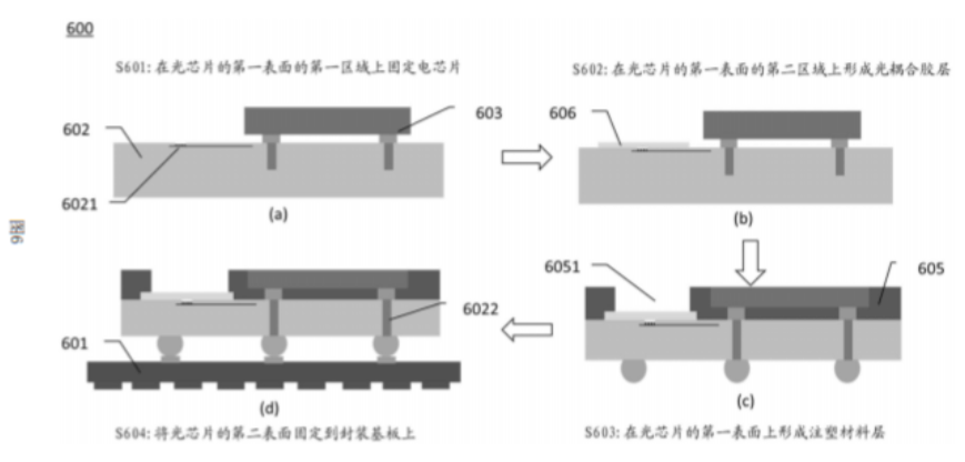 5 光计算芯片 安装和封装 知乎