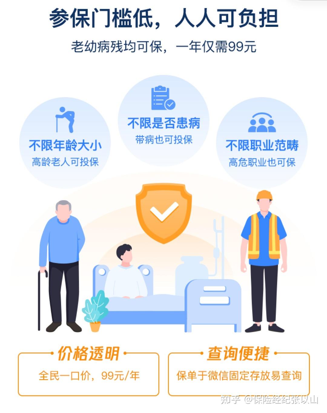 请扫描上方二维码投保