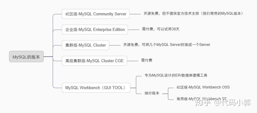 MySql系列-知识点大全 - 知乎
