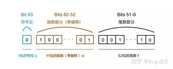 Javascript 加减危机 为什么会出现这样的结果 知乎