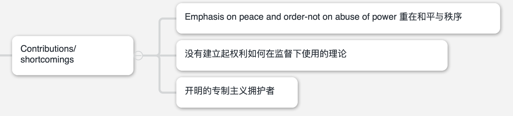 霍布斯Thomas Hobbes: 权利、人权与社会秩序 - 知乎