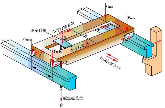 吊车荷载 - 知乎