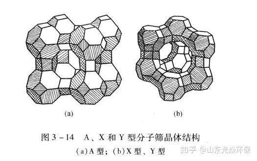 常用工业吸附剂详解沸石分子筛和吸附树脂