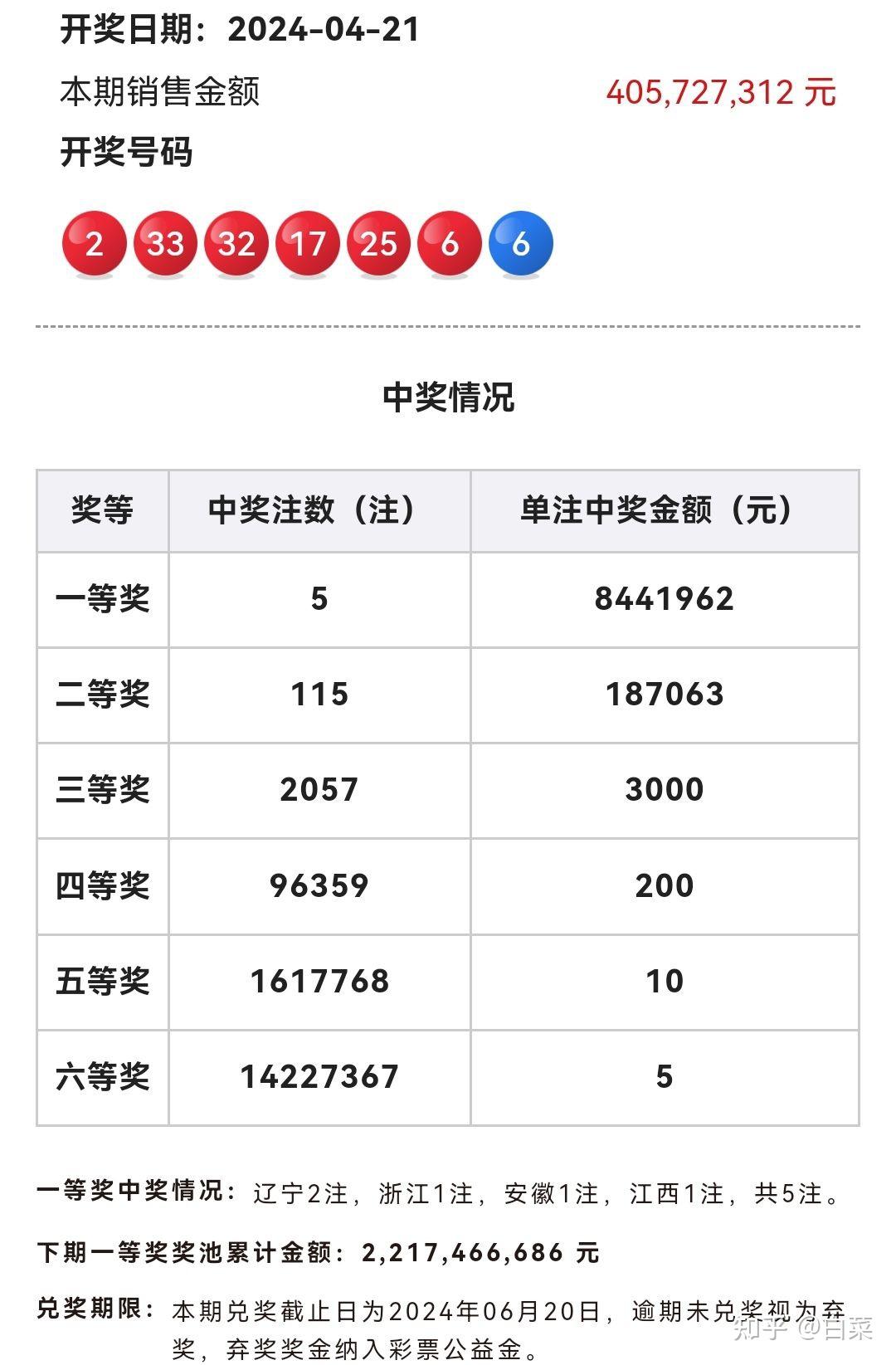 双色球第2024045期开奖号码推荐分享