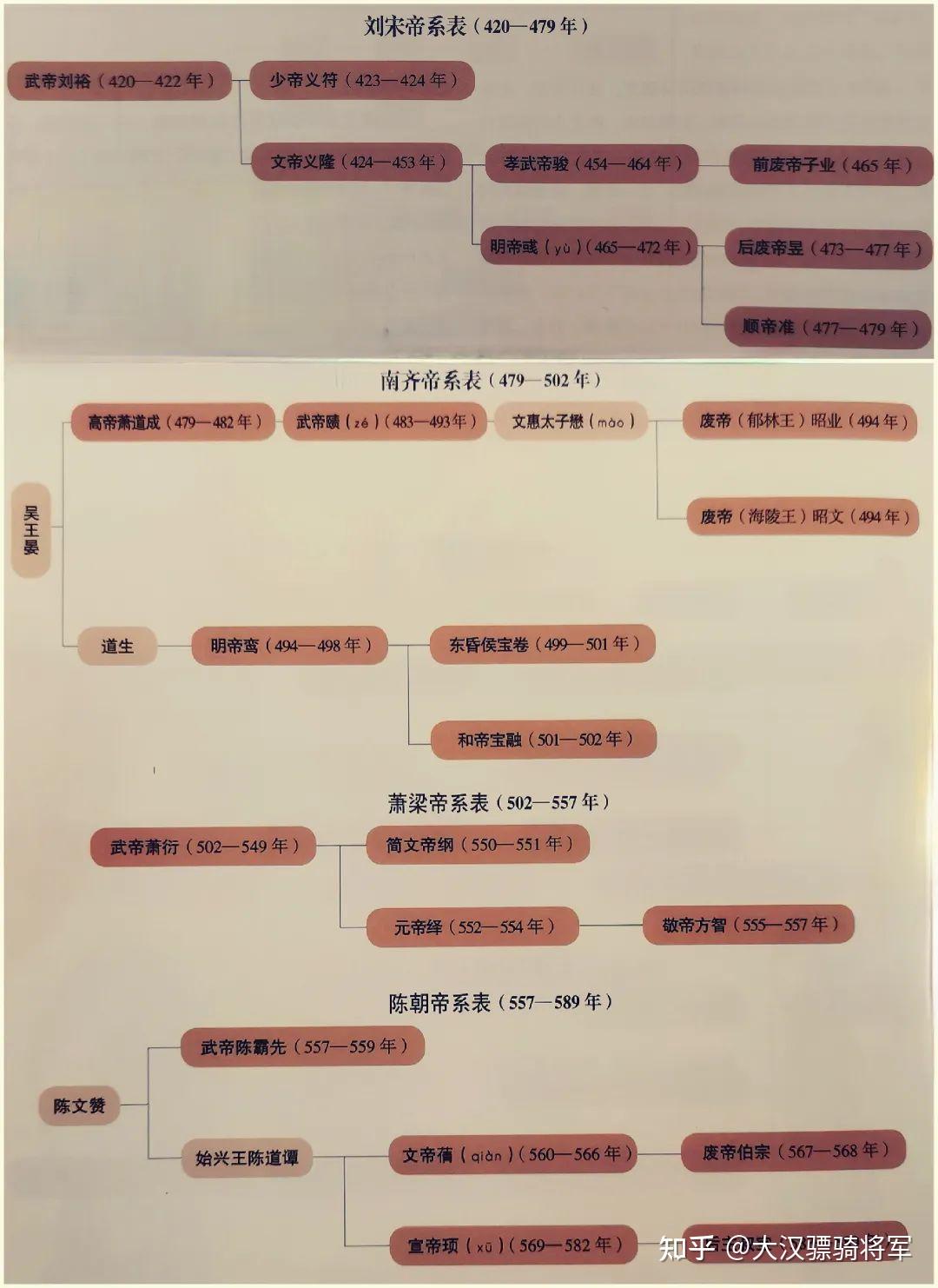 跟着地图读懂中国历史——南北朝时代 - 知乎