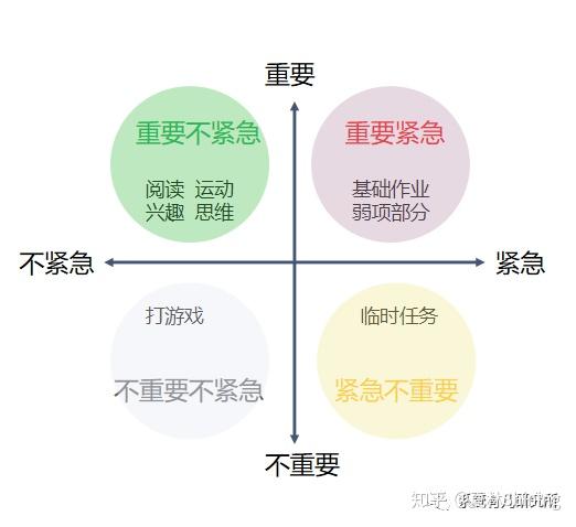 如何让孩子自主安排时间 v2-0975d1216155acc2a09206ddabb30991_r.jpg