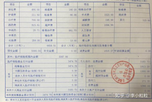 自費: 指不列入基本醫療支付範圍的醫療費用; 使用了基本醫療保險藥品