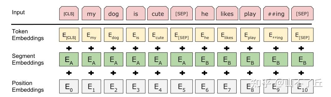 (九)nlp学习之BERT系列模型讲解 - 知乎