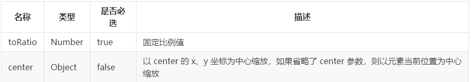 一文讲述G6实现流程图绘制的常用方法 一文讲述G6实现流程图绘制的常用方法