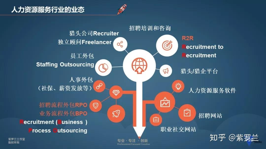 猎头公司做不大你有这些困惑吗1