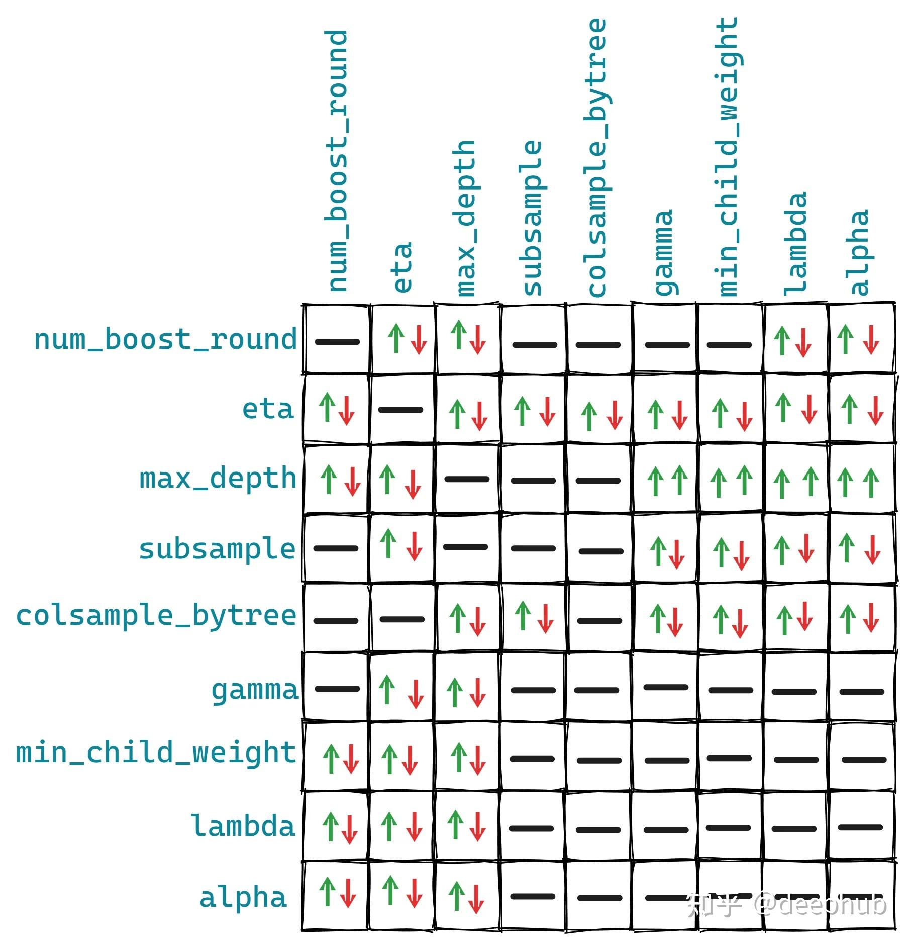 Xgboost 