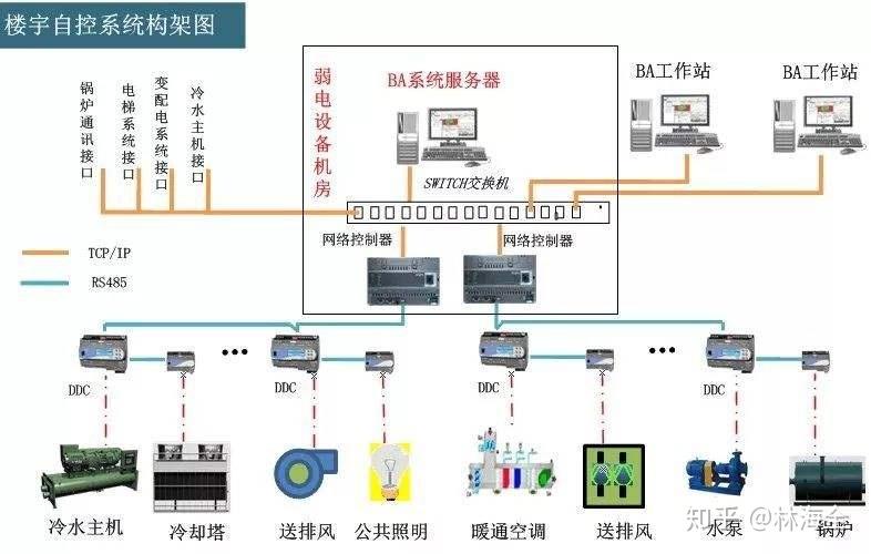 广电总局：电视服务改进进行时