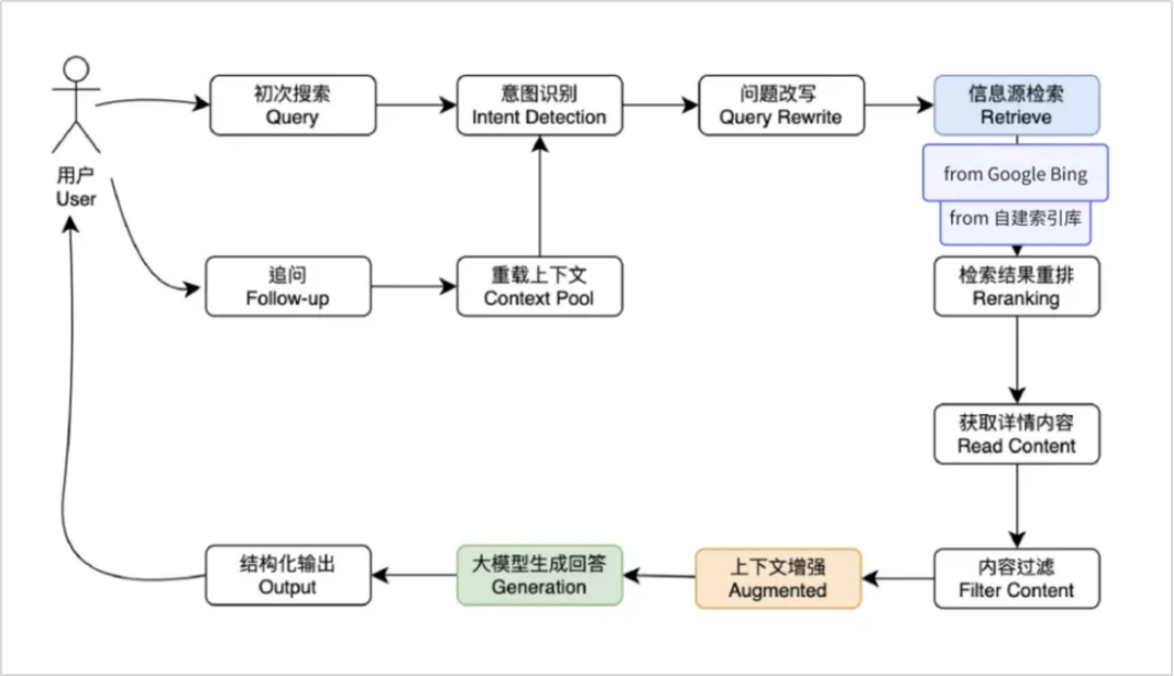 AI搜索引擎优化的重要性，对企业营销的翻身之战