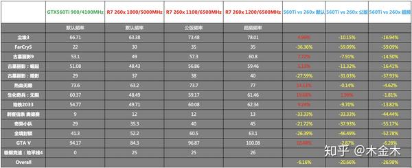 显卡频率只有300