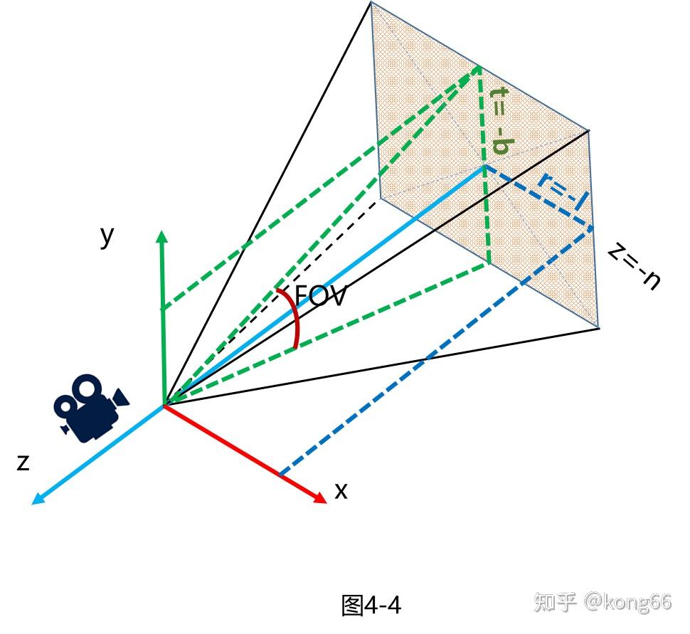4非对称透视投影