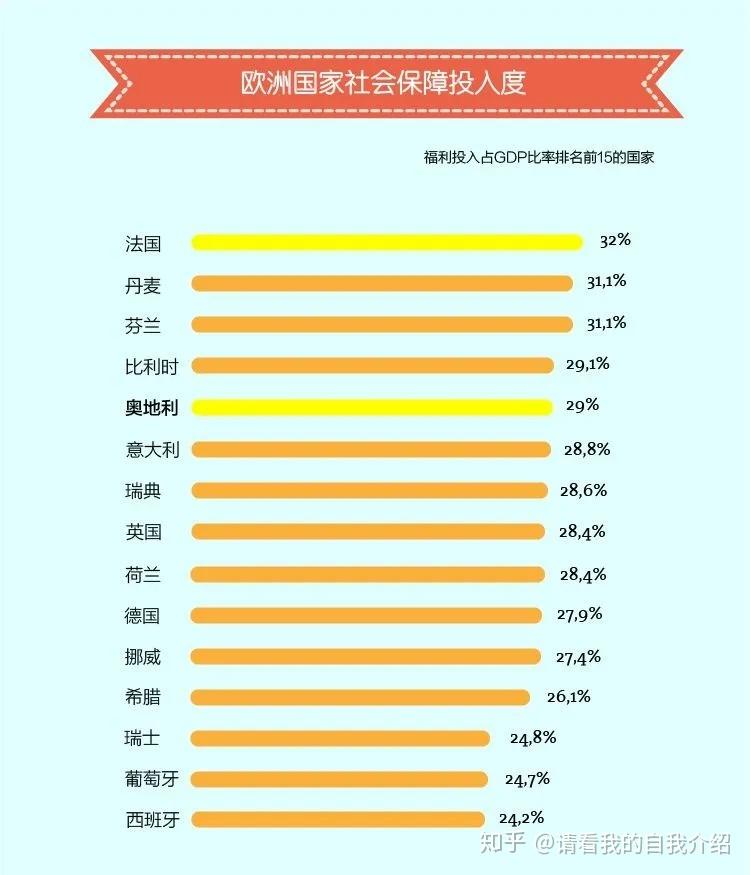 移民对比欧洲国家的优缺点_移民欧洲好吗_欧洲国家移民对比