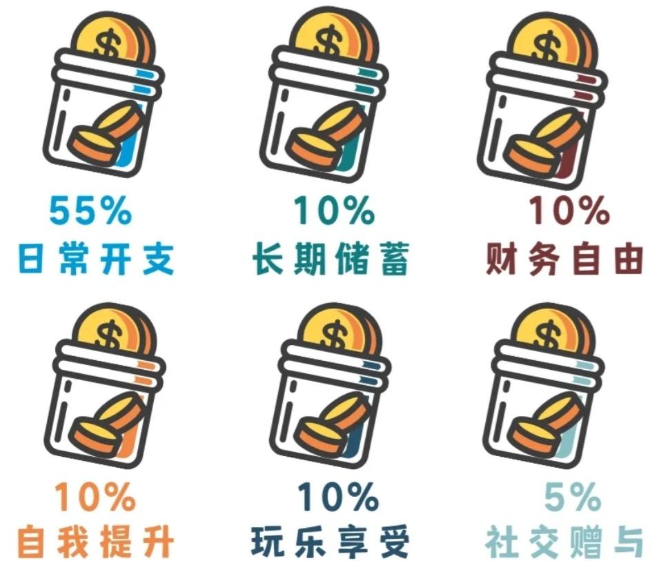 新手理财产品(新手理财产品推荐)