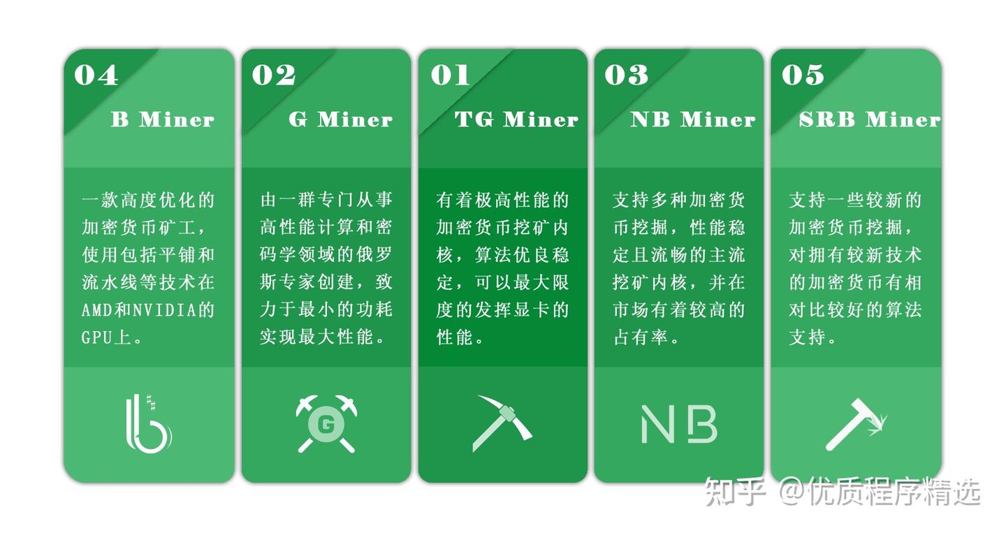 主流挖矿内核性能测评 - 知乎