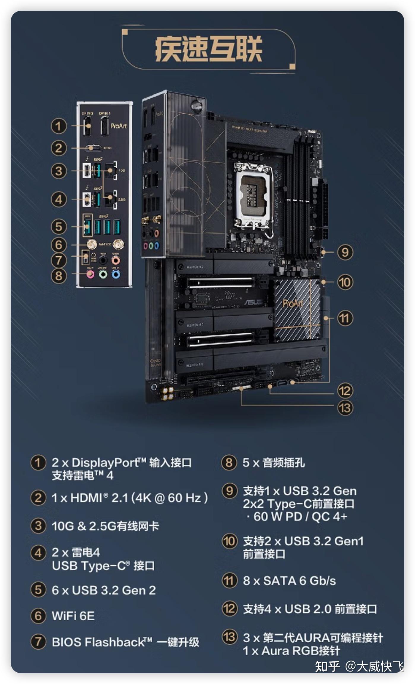 华硕z690a主板图解图片