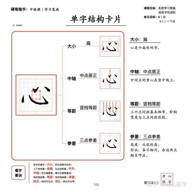 笔画详解三|学习和理解点、提在不同位置、组合中的变化 - 知乎