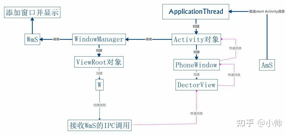  android framework 