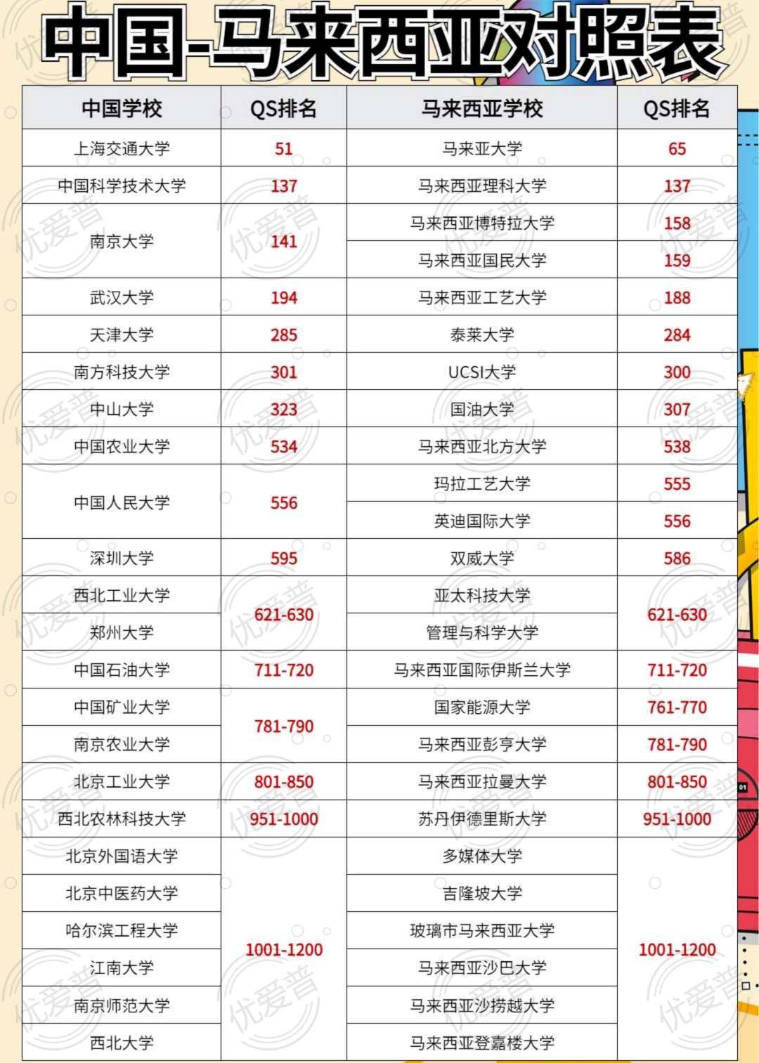 重磅：2024QS世界大学排名发布！内附国外院校与中国院校排名对照表 - 知乎