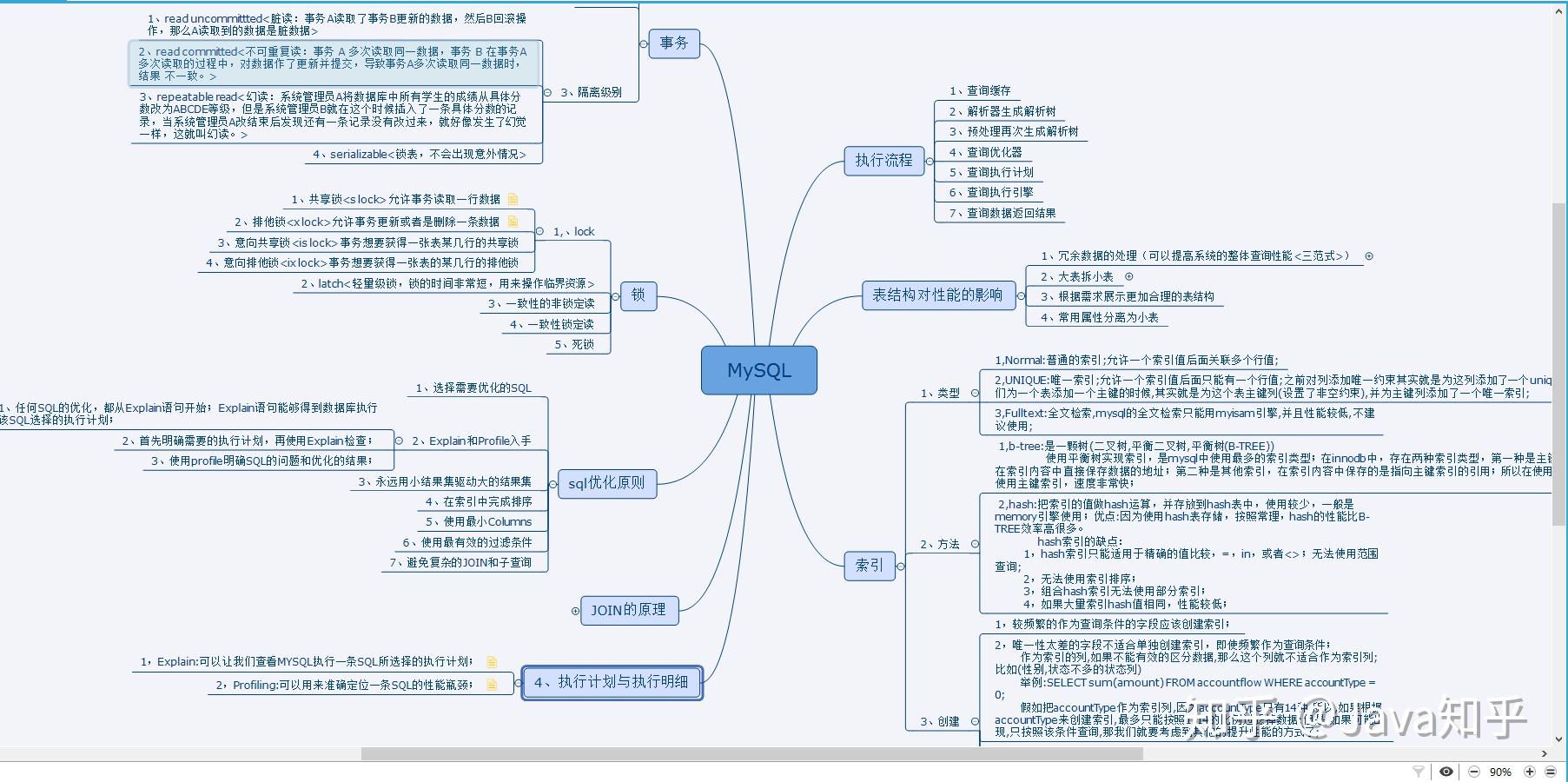 节日福利属于你的offer助手阿里独家mysql进阶宝典