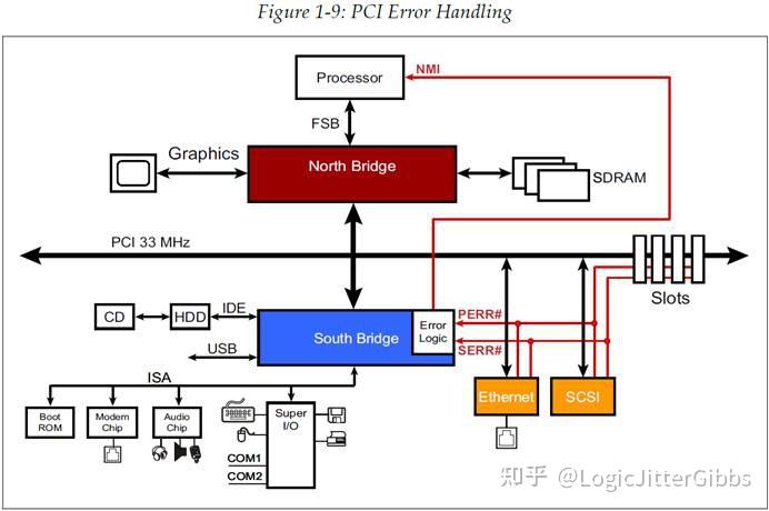 [译文] 《PCI Express Technology 3.0》Chapter 1 Background //背景 - 知乎