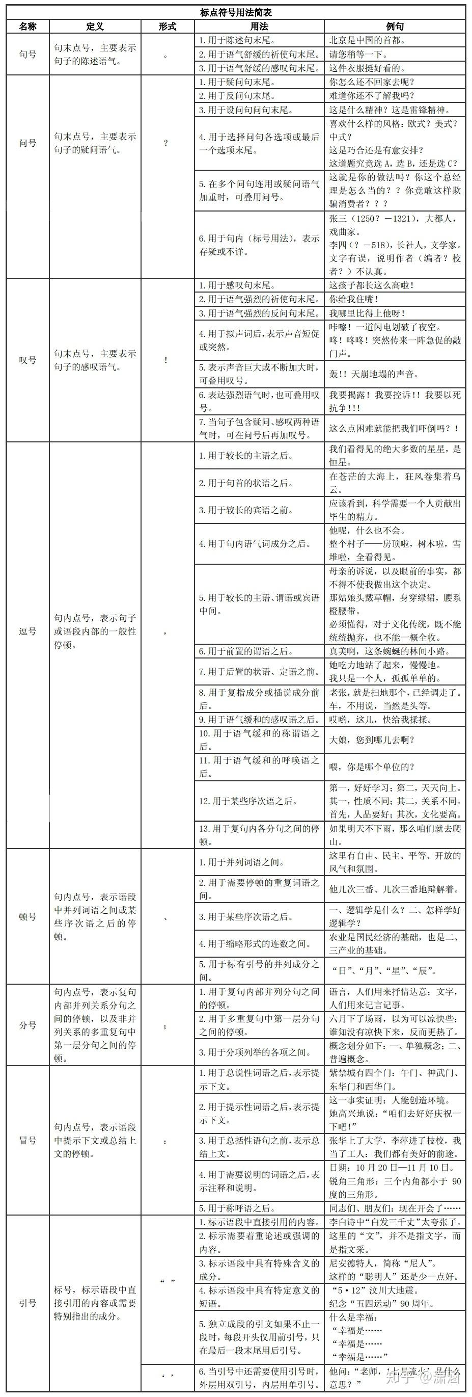 语言学 - 知乎