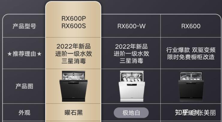 美的洗碗机推荐美的洗碗机型号对比rxgxnxnsbxjvppxhmmaxfx型号有什么