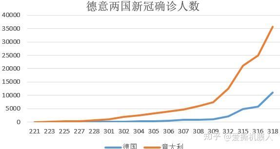 肺炎人口占比_新冠肺炎图片(2)